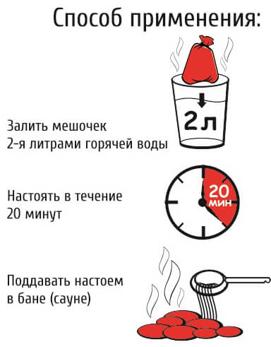 Способ применения